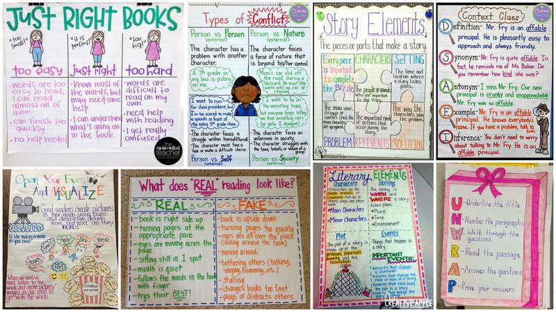 a collage of strategies for fourth grade reading comprehension