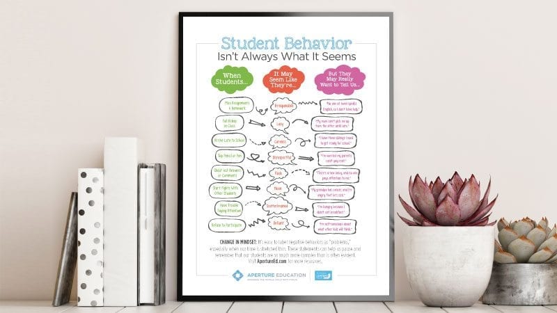 free-poster-negative-student-behaviors-aren-t-always-what-they-seem