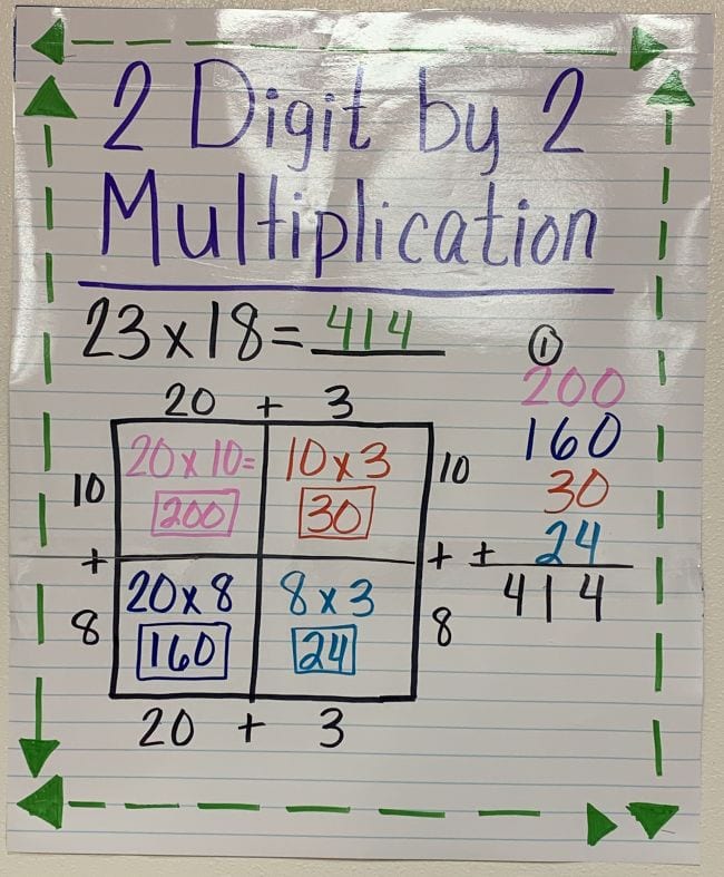 Standard Algorithm Multiplication Anchor Chart 4Th Grade Draw o