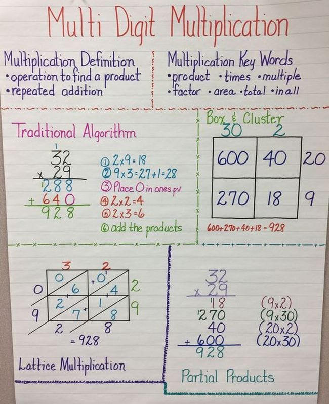 Area Model Multiplication Worksheets Pdf