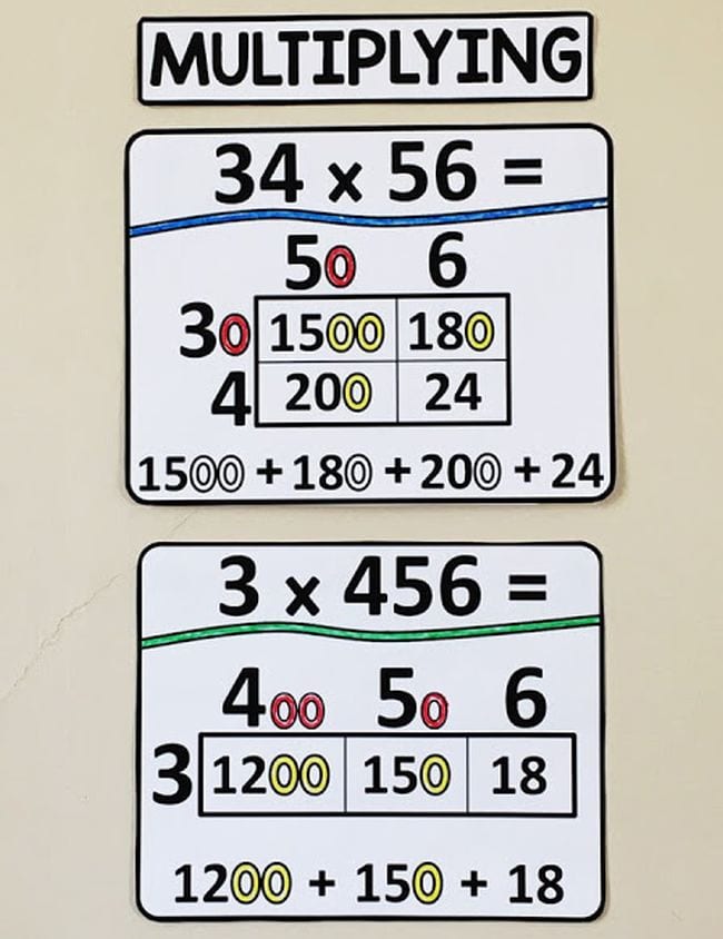 The Best Tips And Activities For Teaching Area Model Multiplication