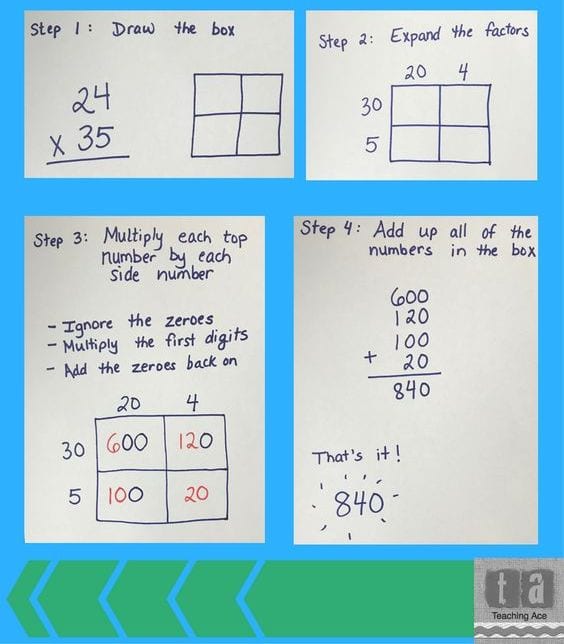 The Best Tips And Activities For Teaching Area Model Multiplication 