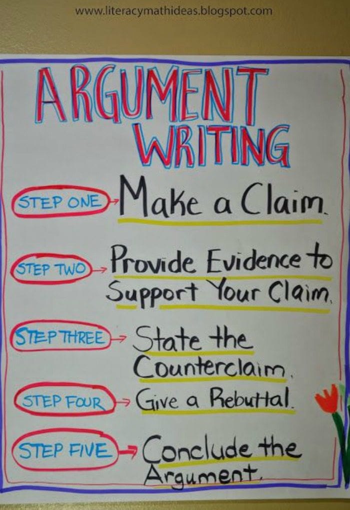 how to write an argumentative essay anchor chart