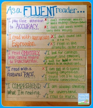 17 Fabulous Fluency Anchor Charts - We Are Teachers