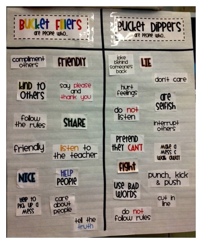 Anchor chart showing bucket dipper and bucket filler activities sorted into categories