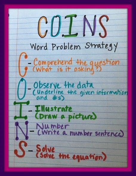 Math Operations Key Words Chart