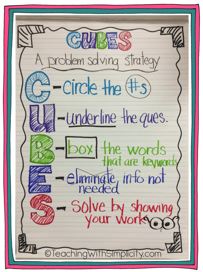 Just 23 Totally Perfect 4th Grade Anchor Charts We Are Teachers