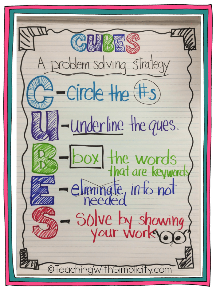 Division Anchor Chart 4th Grade