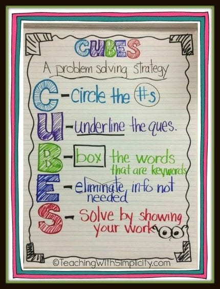 Keywords For Math Operations Chart