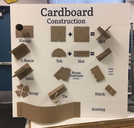 Cardboard Activities JDaniel4's mom Pinterest
