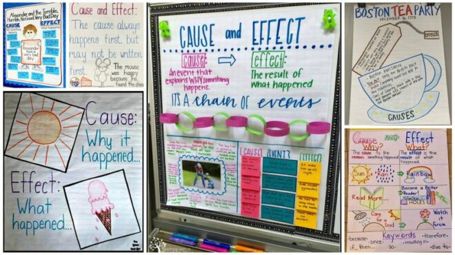 Boost Grades Instantly The Amazing Benefits Of Cause Effect Charts - xhp6lpd