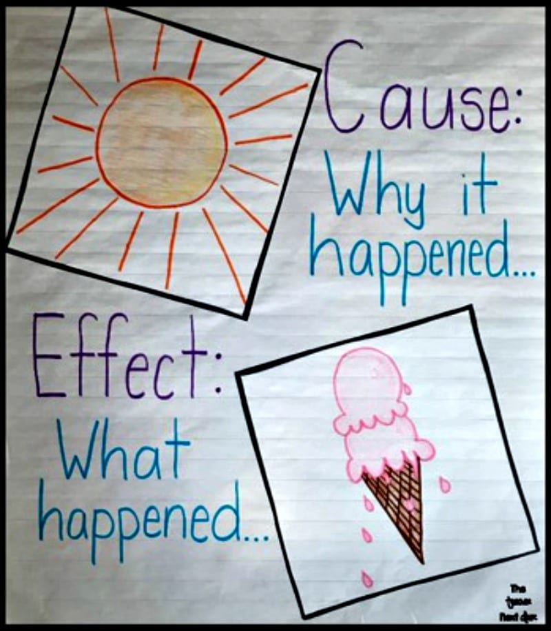 Cause And Effect Books For Kids Folkscifi