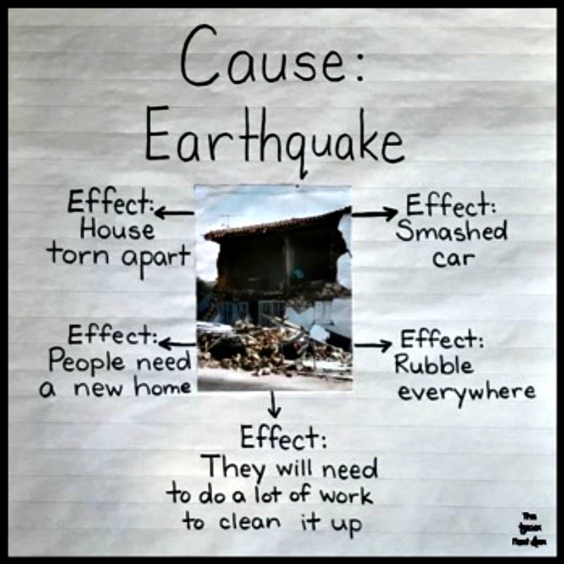 Cause and effect graphic organizer on earthquakes