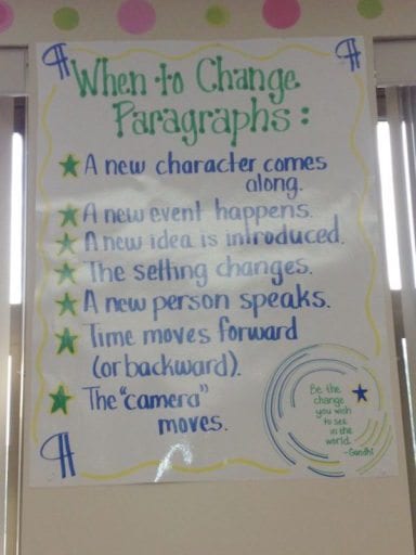 5th Grade Writing Anchor Charts