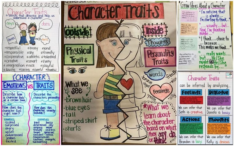 12 Character Traits Anchor Charts for Elementary and Middle School