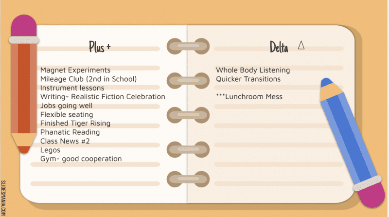 reflection meetings - ways to give students more control