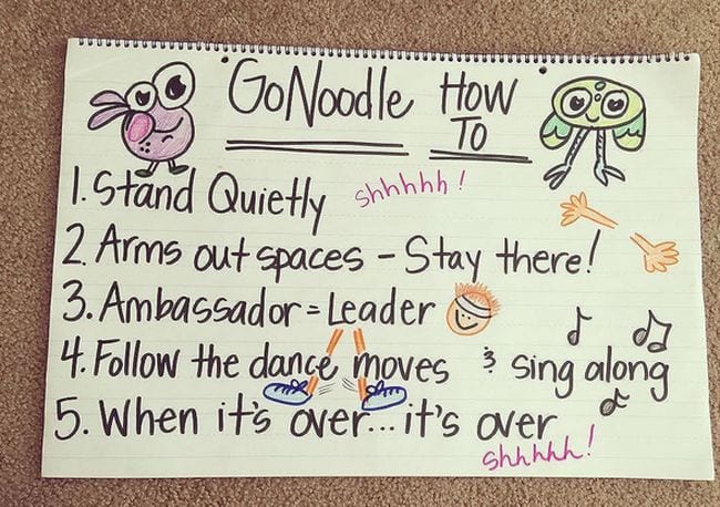 GoNoodle How To anchor chart