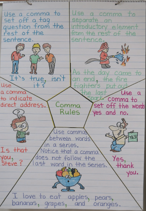 The Best 3rd Grade Anchor Charts for Your Classroom