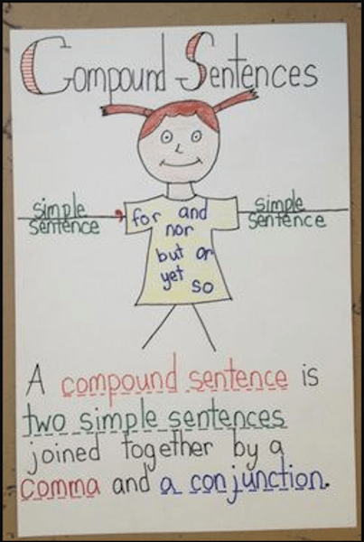 The Best 3rd Grade Anchor Charts for Your Classroom