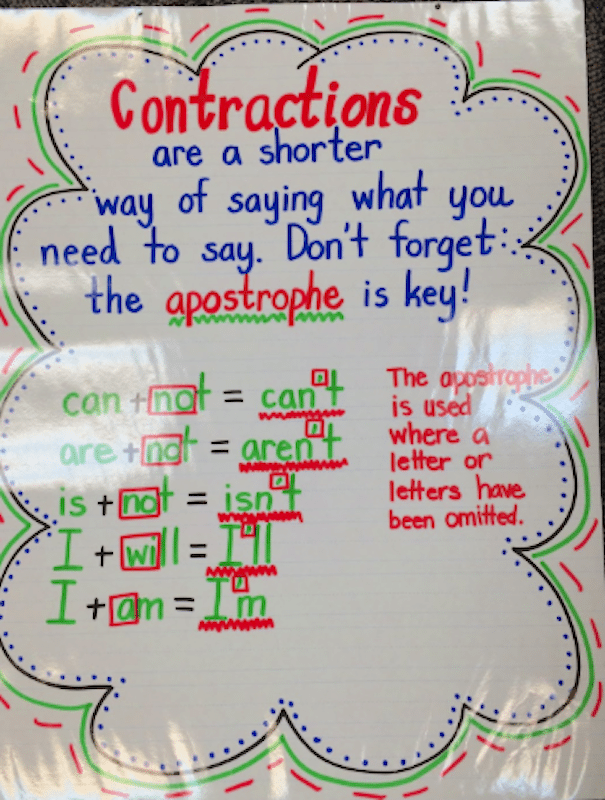 We're in Love With These 23 Fantastic 2nd Grade Anchor Charts