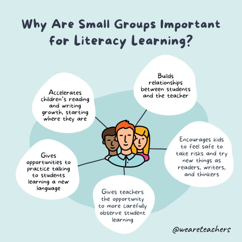 Why are small groupds important for literacy learning?