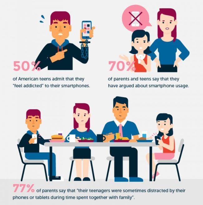 Digital Stress Daily Infographic