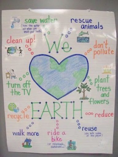 Earth Day Anchor Chart 
