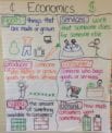 Financial Literacy Anchor Charts to Teach Money Skills to Your Students