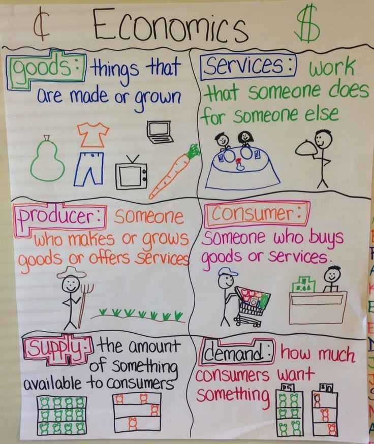 Wants And Needs Anchor Chart