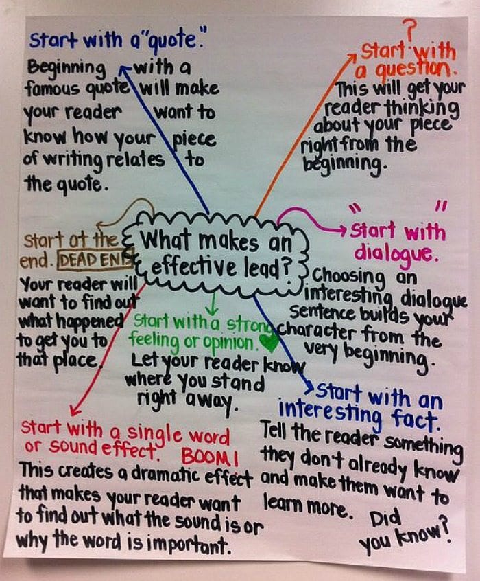 Effective Lead anchor chart with tips like start with a strong opinion or start with a question