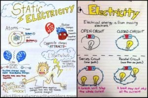 16 Fun Electricity Experiments and Activities For Kids