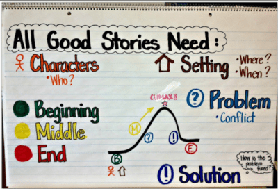 Elements of a Good Story