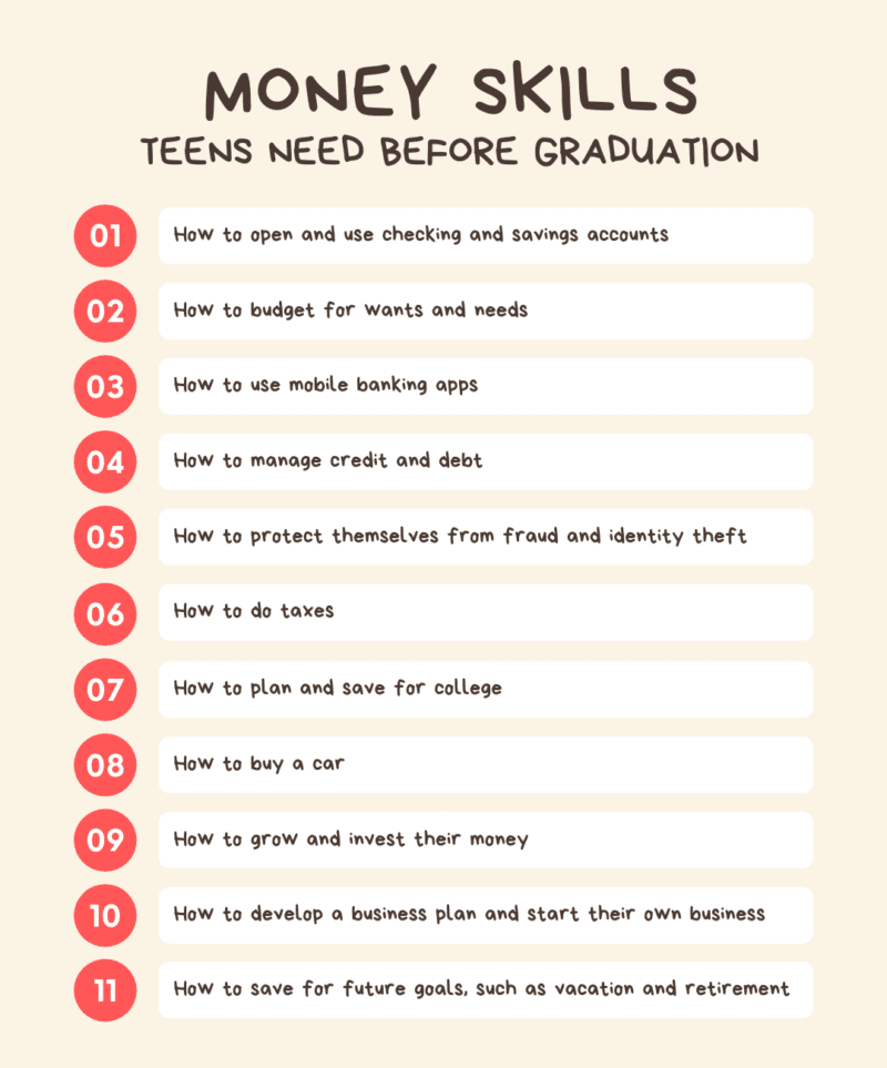 Money skills teens need before graduation.