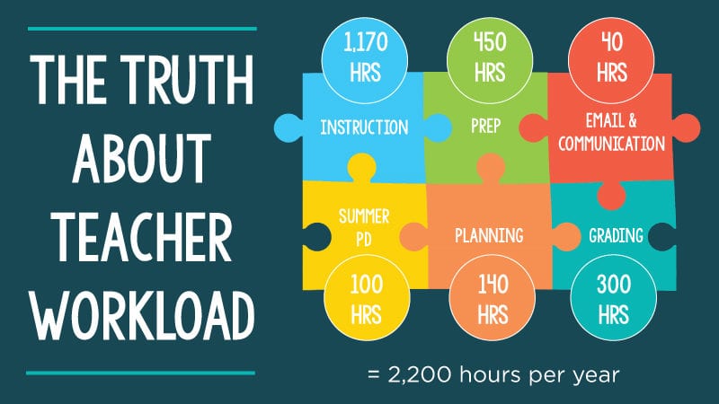 The Truth About Teacher Overtime How Many Hours Teachers Actually Work