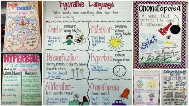 Collage of Figurative Language Anchor Charts