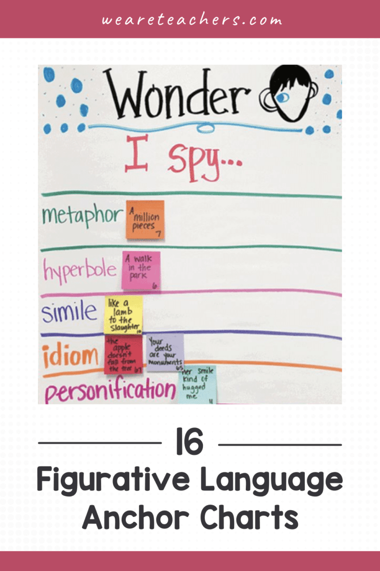 Figurative Language Anchor Chart By Anchor Chart Heaven Tpt Sexiz Pix