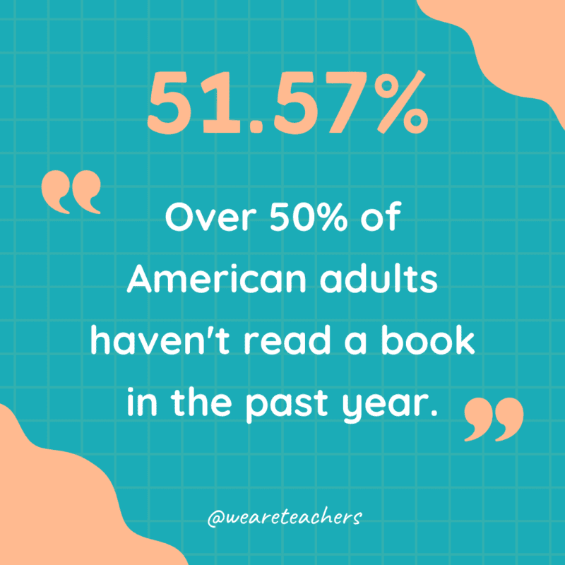 Study Takes a Frankly Shocking Peek at Americans’ Reading Habits