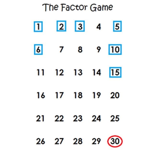 The Factor Game with the numbers from 1 to 30 written, some circled (Fourth Grade Math Games)