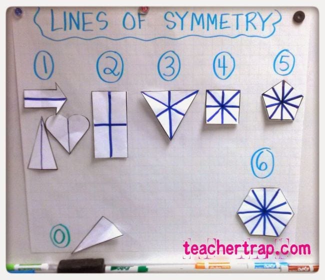 a poster titled lines of symmetry with 6 examples of paper folded into different shapes with lines of symmetry drawn on them