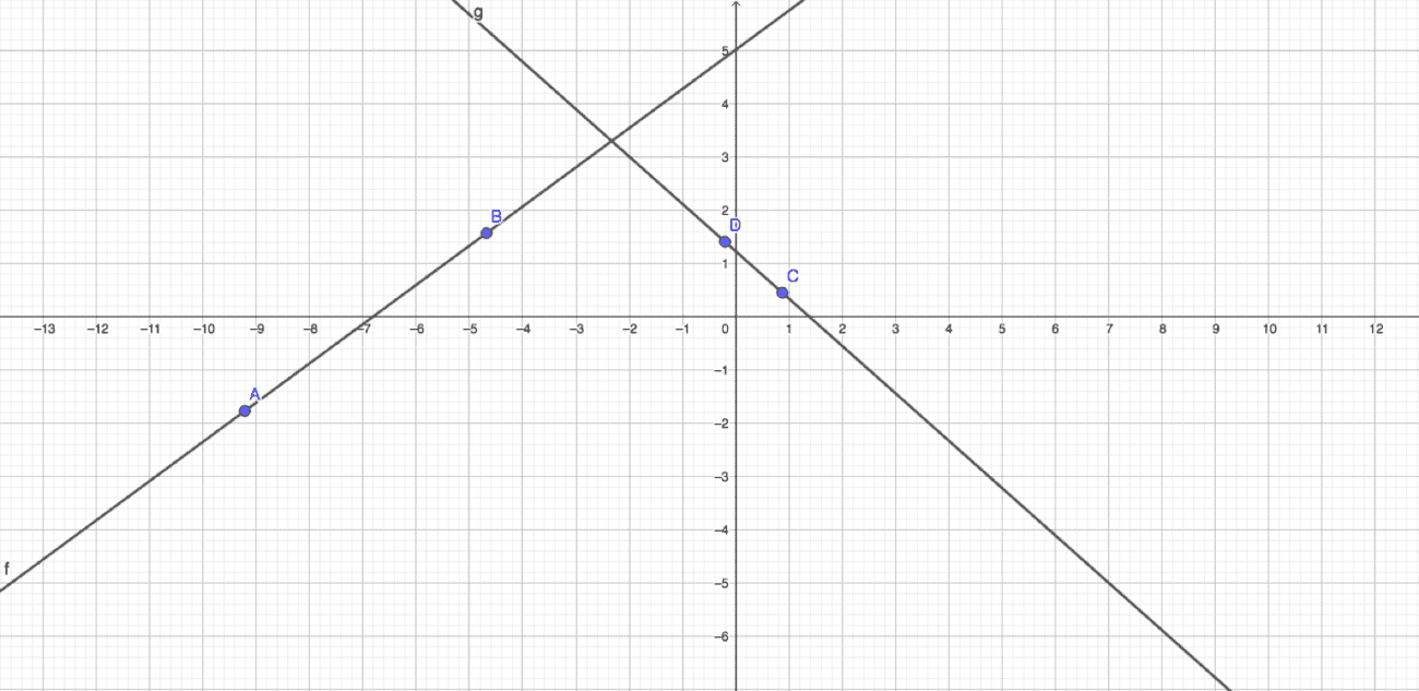 Geogebra - The Best Online Interactive Math Games