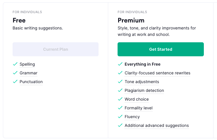 table listing featuring of Grammarly free and premium plans, as an example of best online plagiarism checkers for teachers