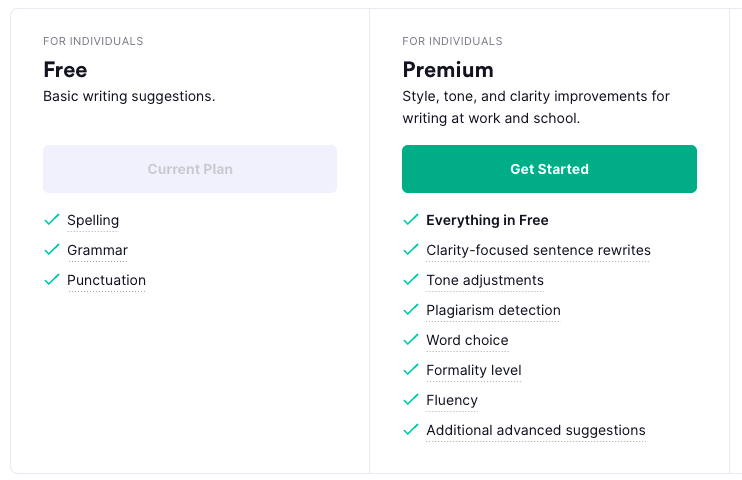 grammarly plagiarism checker free trial