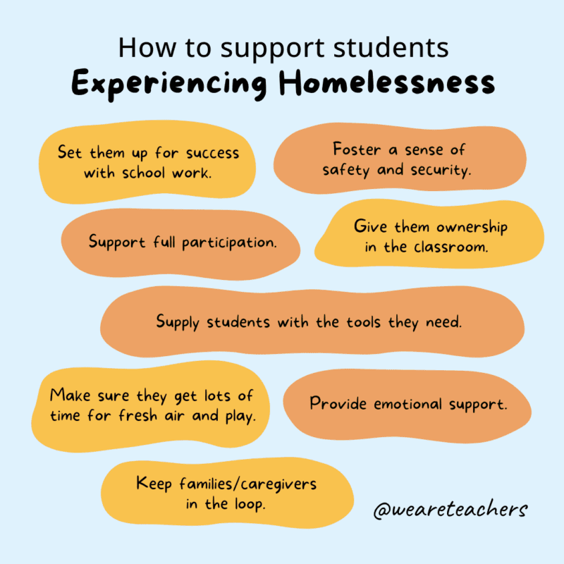 How to support students experiencing homelessness.