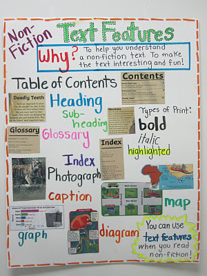 Text Features 4th Grade Anchor Chart