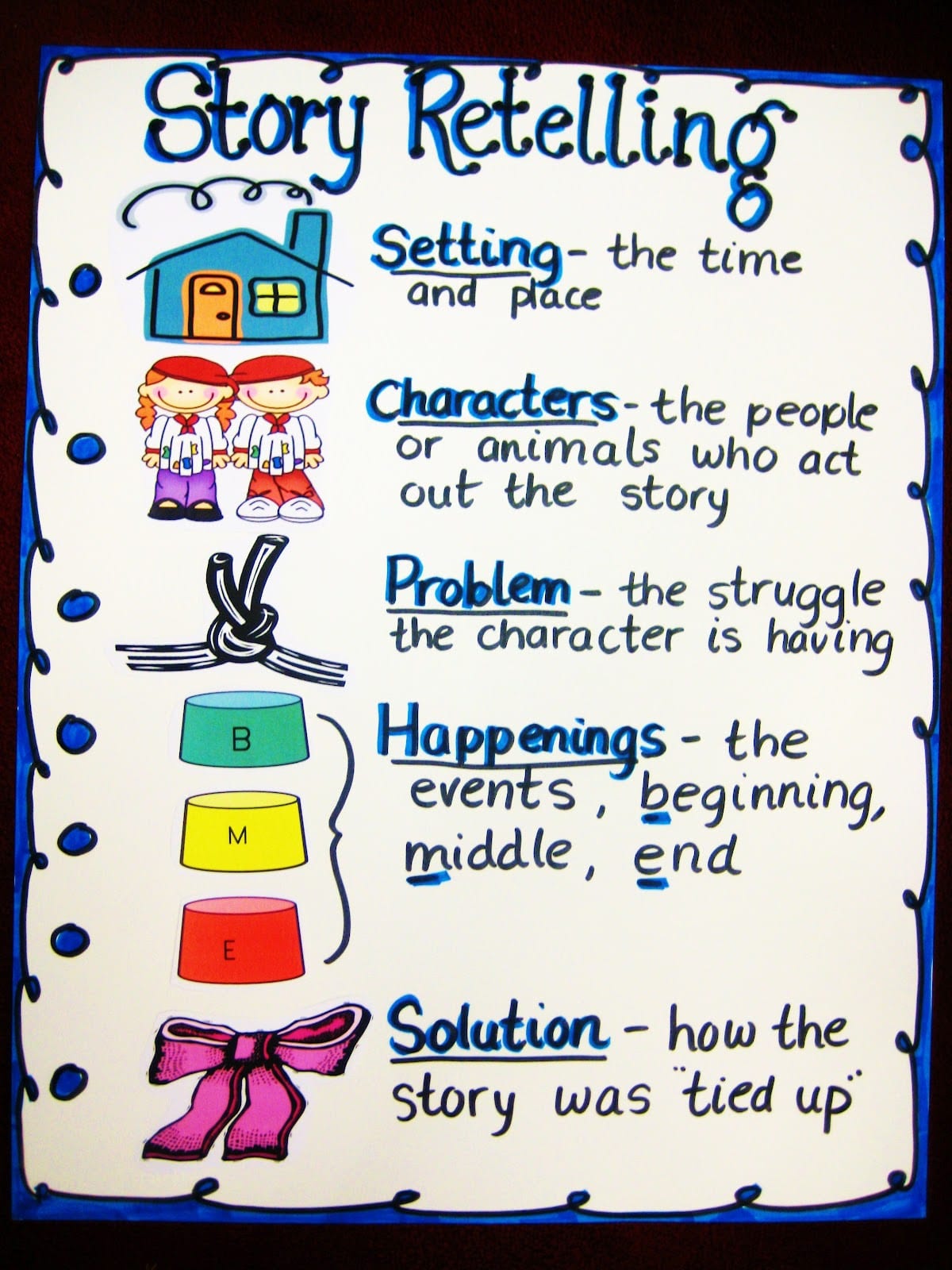 story elements anchor chart for middle school