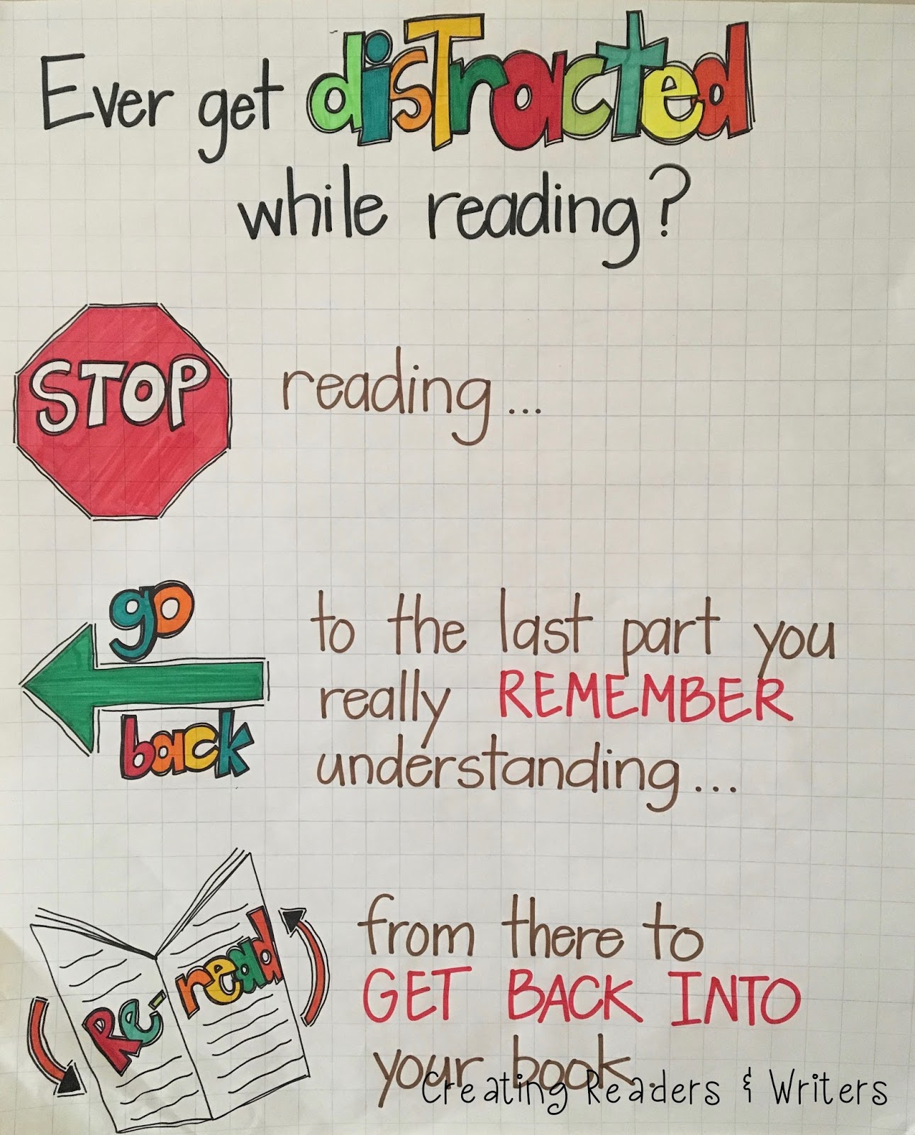 40 Best Anchor Charts for Reading Comprehension WeAreTeachers