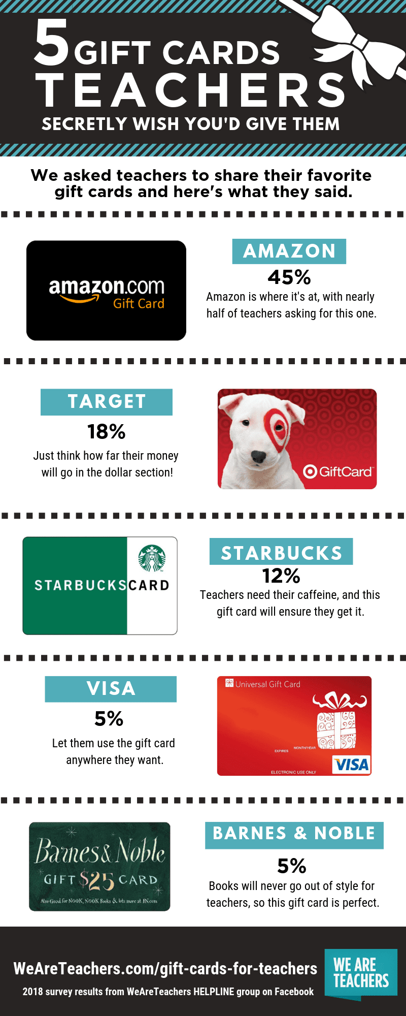 Looking For Gift Cards For Teachers Here S What You Should Buy Looking For Gift Cards For Teachers Here S What You Should Buy