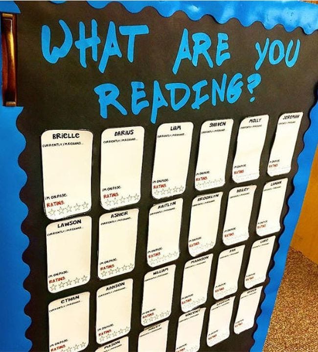 What Are You Reading? bulletin board with places for students to post reading recommendations