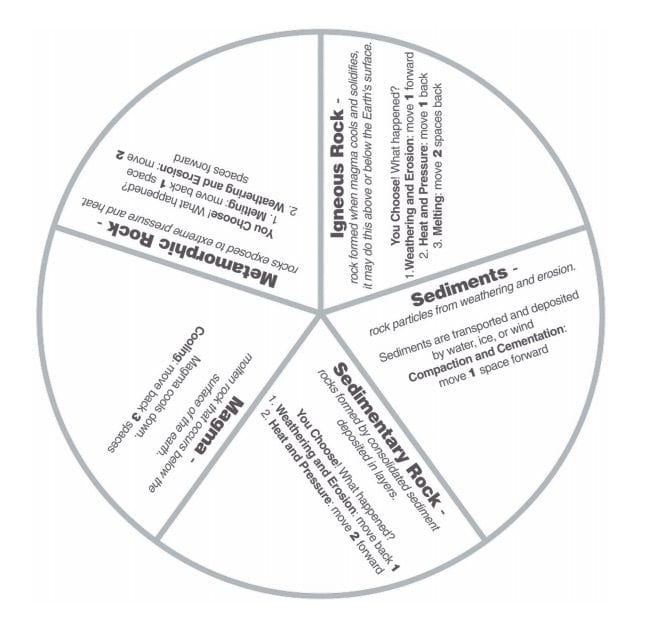 Download The Rock Cycle Worksheet - Nidecmege