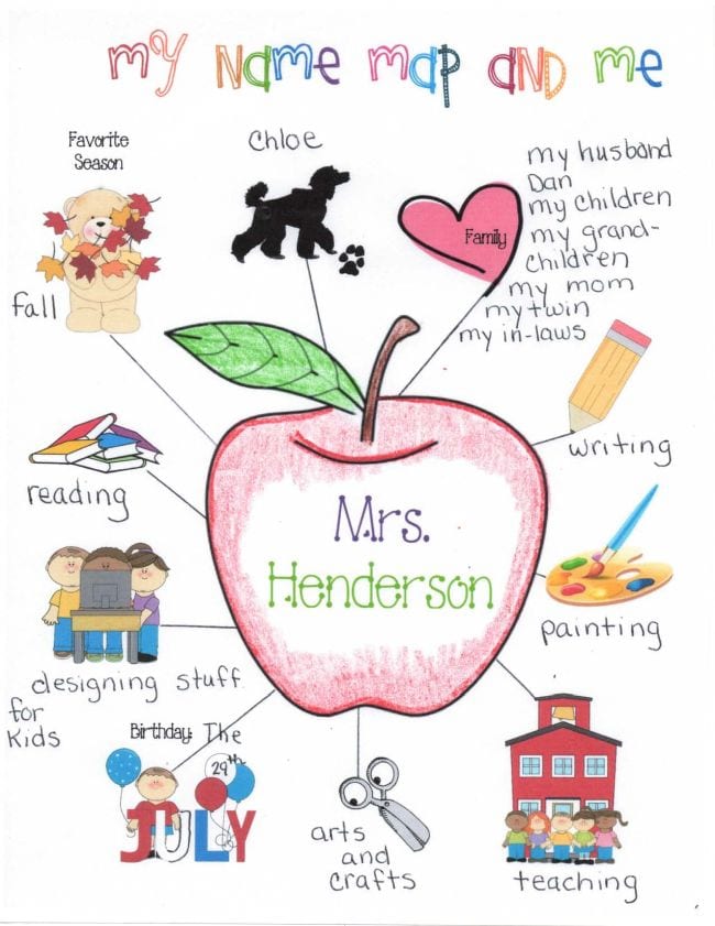 Name map for Mrs. Henderson with apple in the middle and books, pencil, paint palette, and other images around the sides